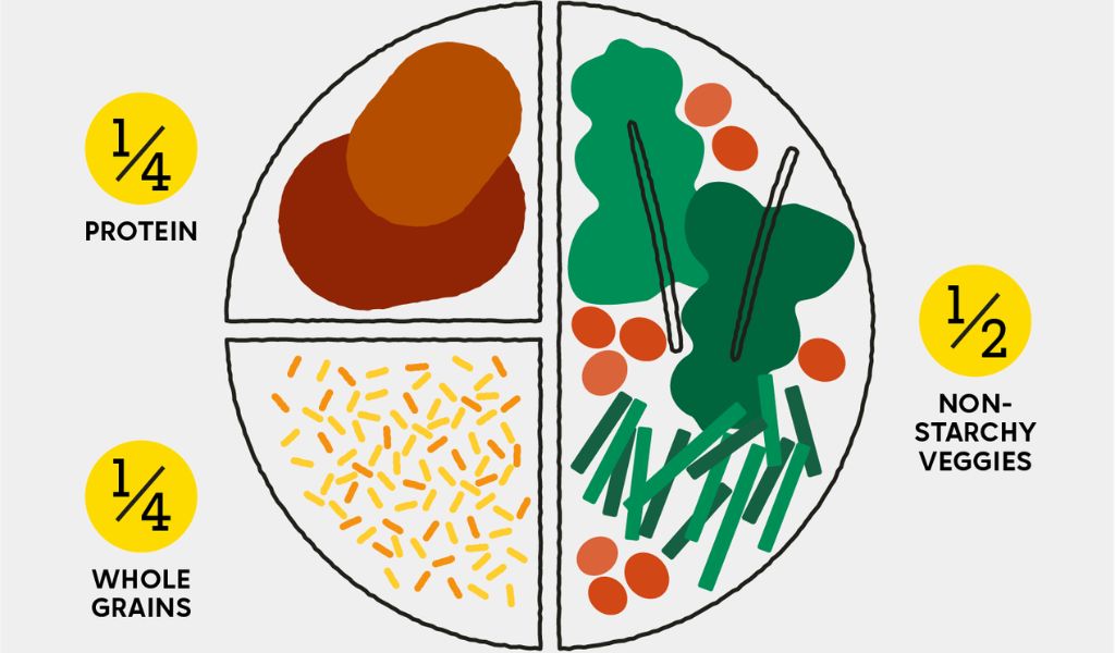 Hình ảnh minh họa đĩa ăn cân bằng dành cho người tiểu đường