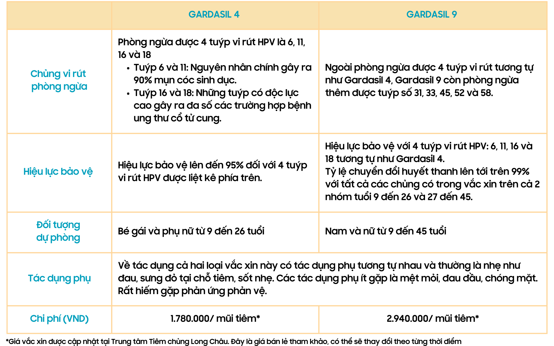Gardasil 4 và Gardasil 9 (2).png