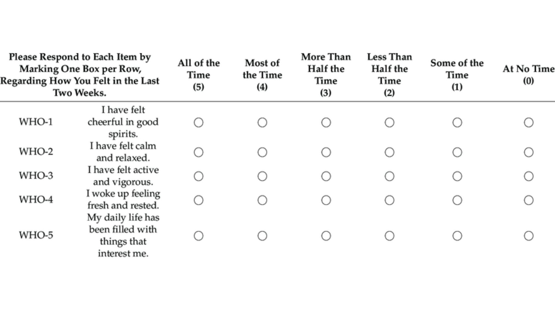 Bài test kiểm tra mức độ stress: Cách đánh giá và nhận biết sớm căng thẳng 2