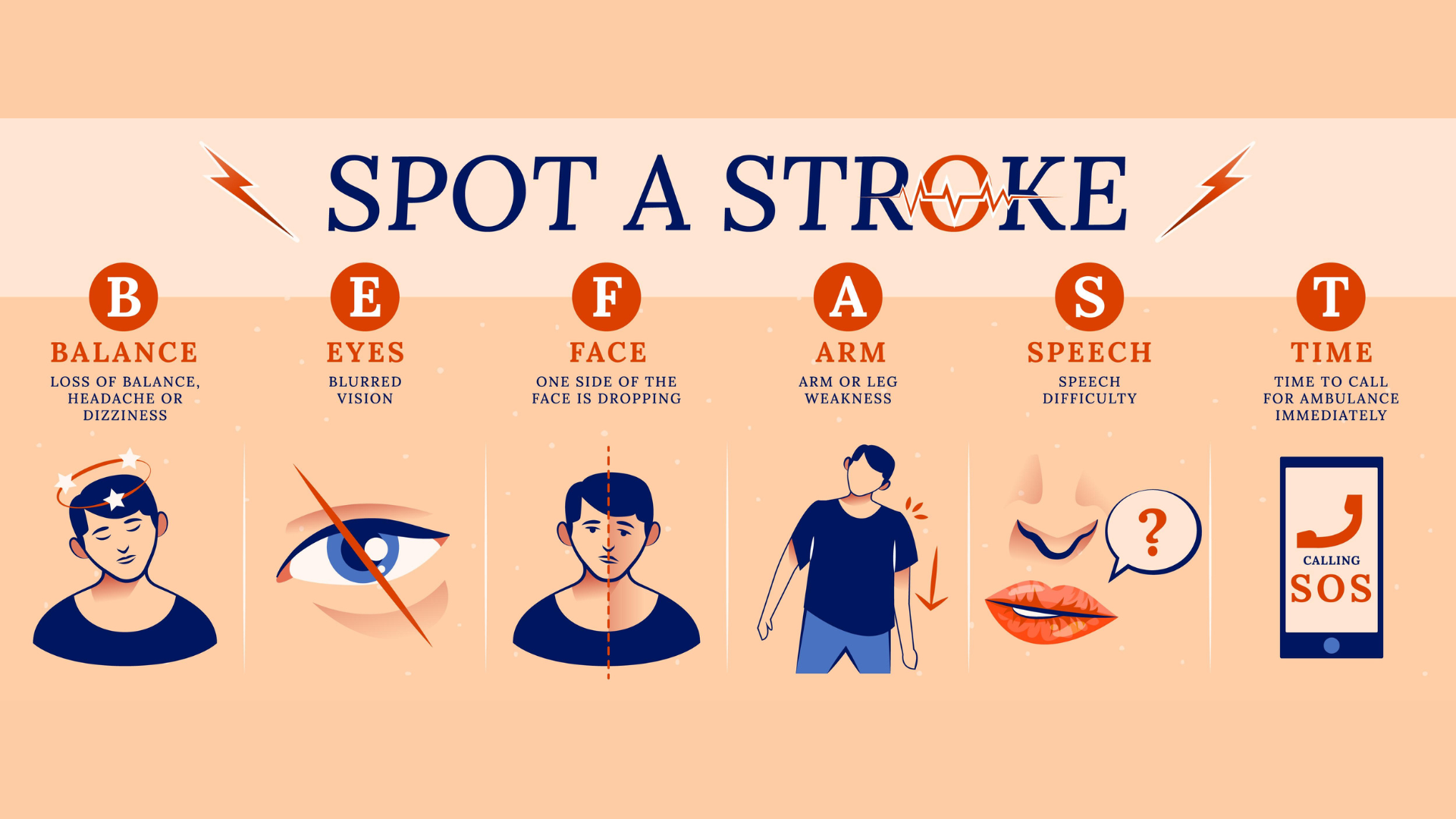 Quy tắc B.E F.A.S.T giúp nhận biết nhanh các dấu hiệu quan trọng