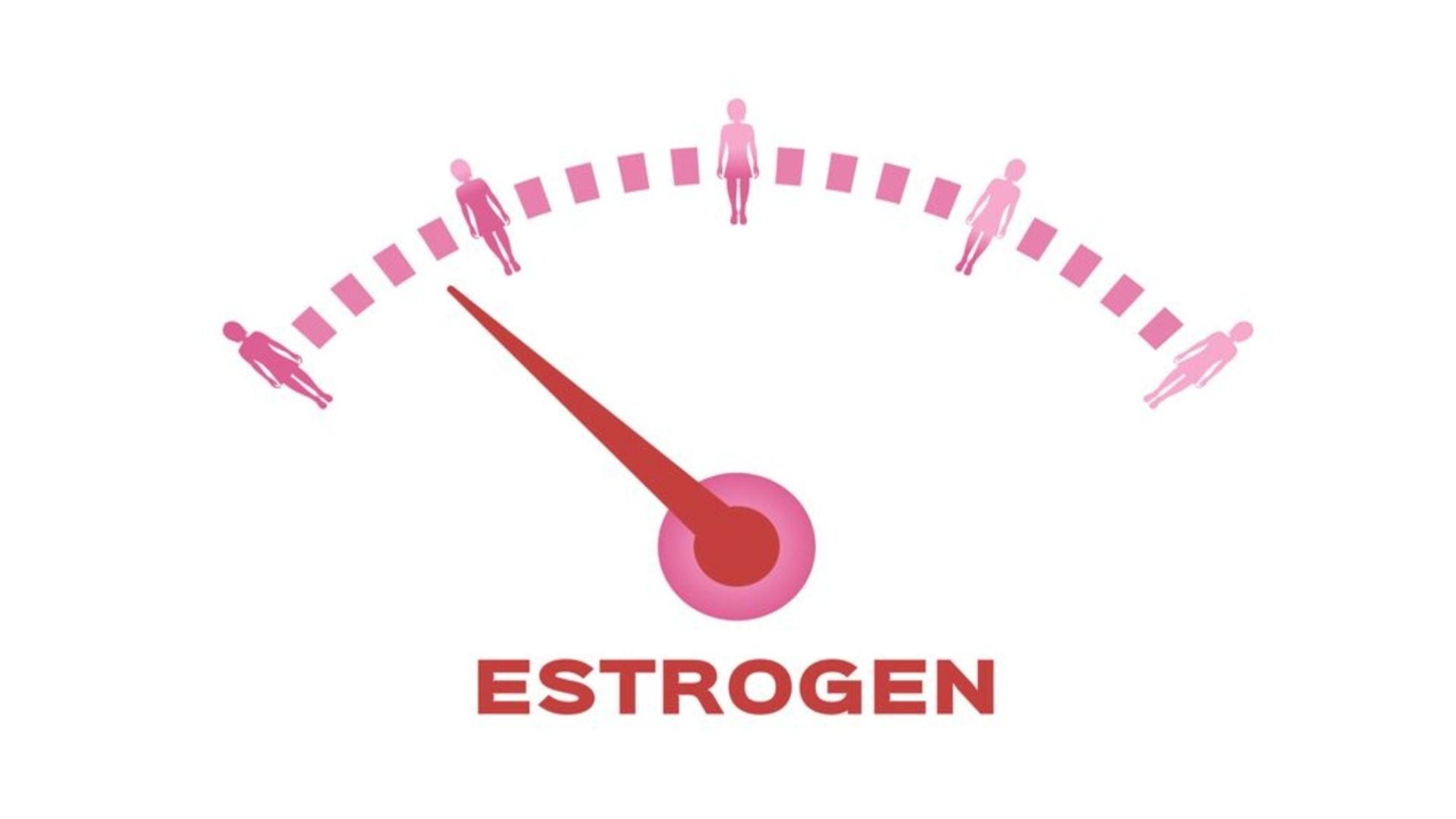 Liệu pháp estrogen tại chỗ khi có chỉ định giúp điều trị tình trạng khô âm đạo
