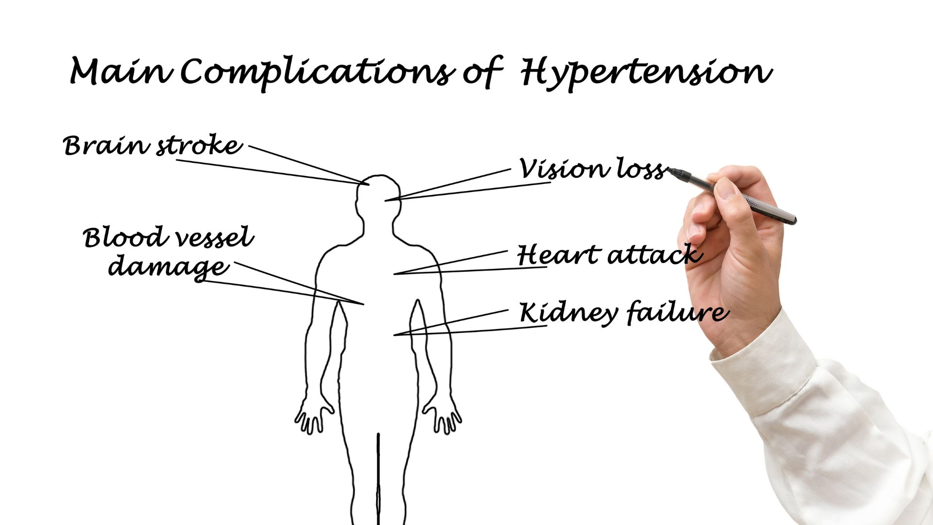 Biến chứng tăng huyết áp và những điều cần biết để phòng tránh 1