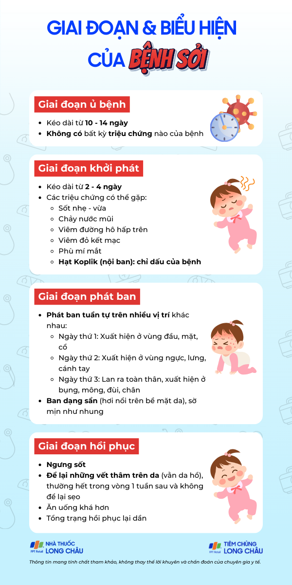 bieu-hien-benh-soi (1).png