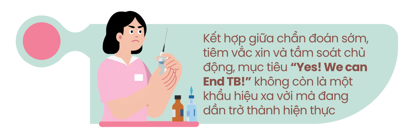 Phòng ngừa bệnh lao