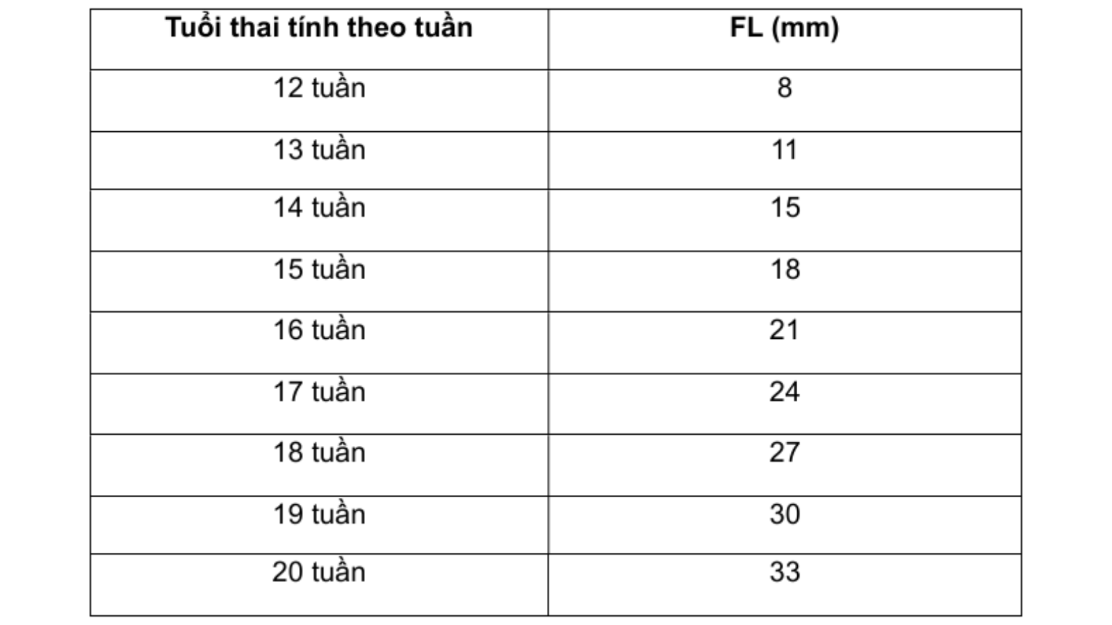 Chỉ số FL trong siêu âm thai là gì? 2