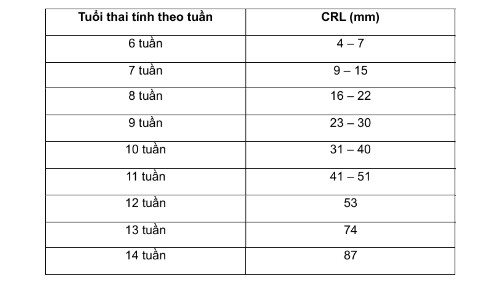 CRL trong siêu âm thai: Chỉ số quan trọng đánh giá sự phát triển thai nhi 2