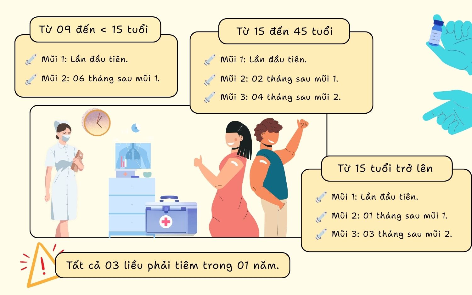 Đã quan hệ rồi có nên tiêm vắc xin HPV không? 5