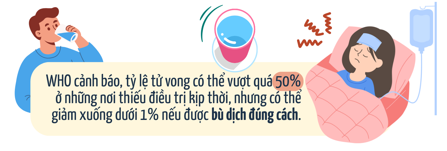 Dịch tả toàn cầu: Vì sao tử vong tăng 46% và đâu là 3 “lá chắn” phòng bệnh của Bộ Y tế? 2