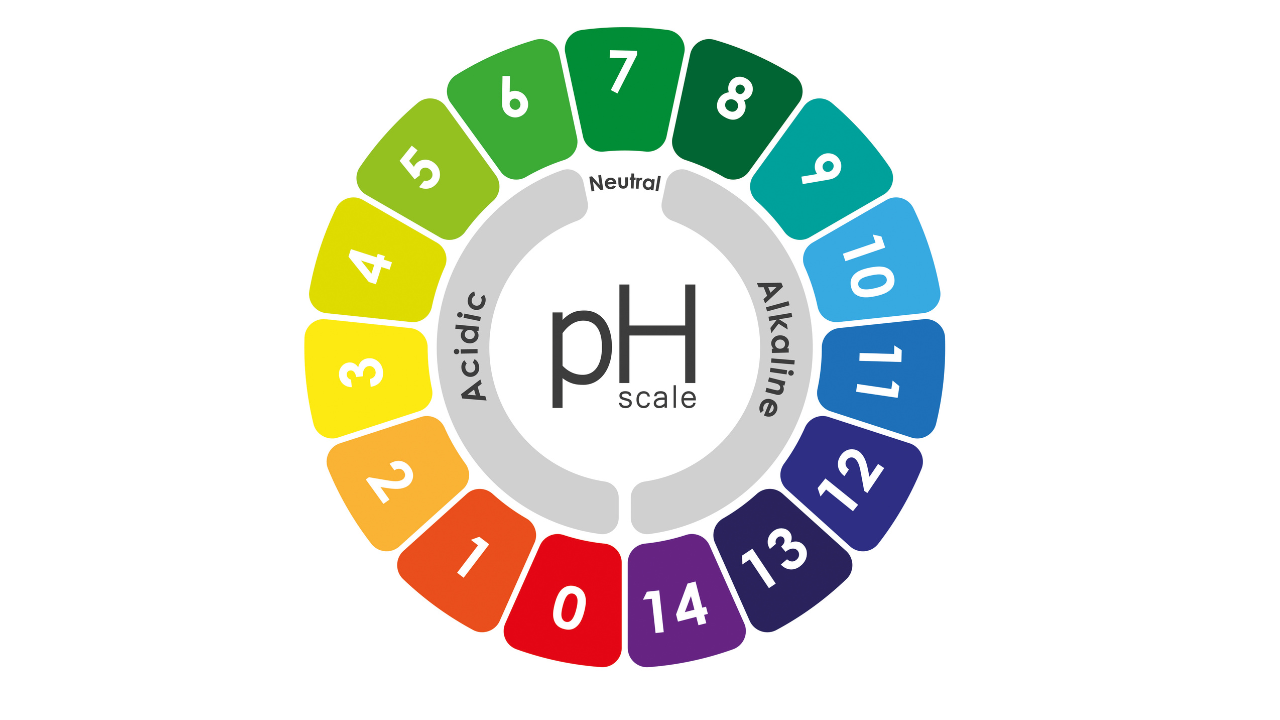 Độ pH giúp đánh giá tính chất hóa học của nước và nhiều môi trường khác