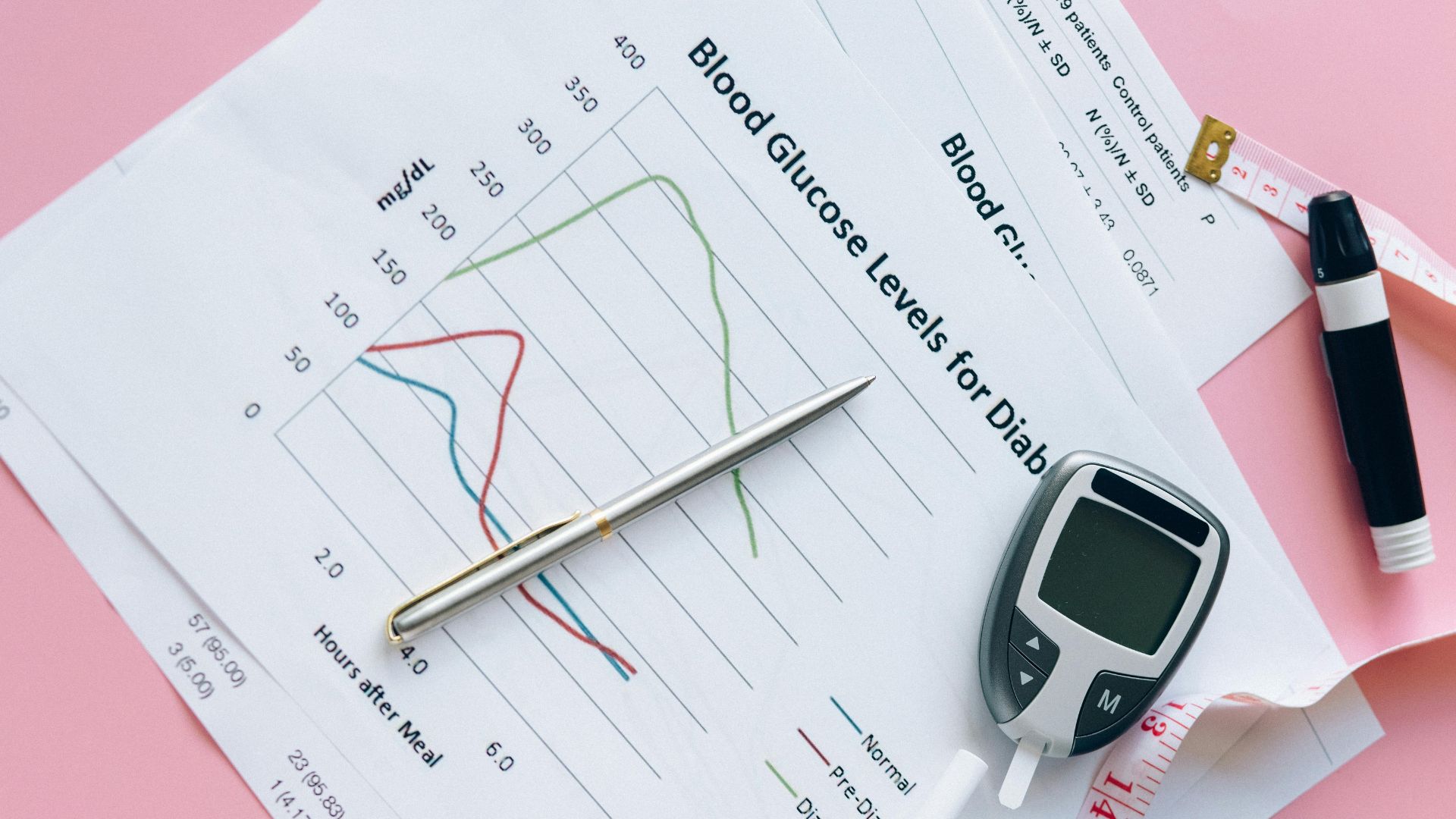 Biểu đồ giúp nhận biết chỉ số đường huyết bình thường ở các thời điểm trong ngày