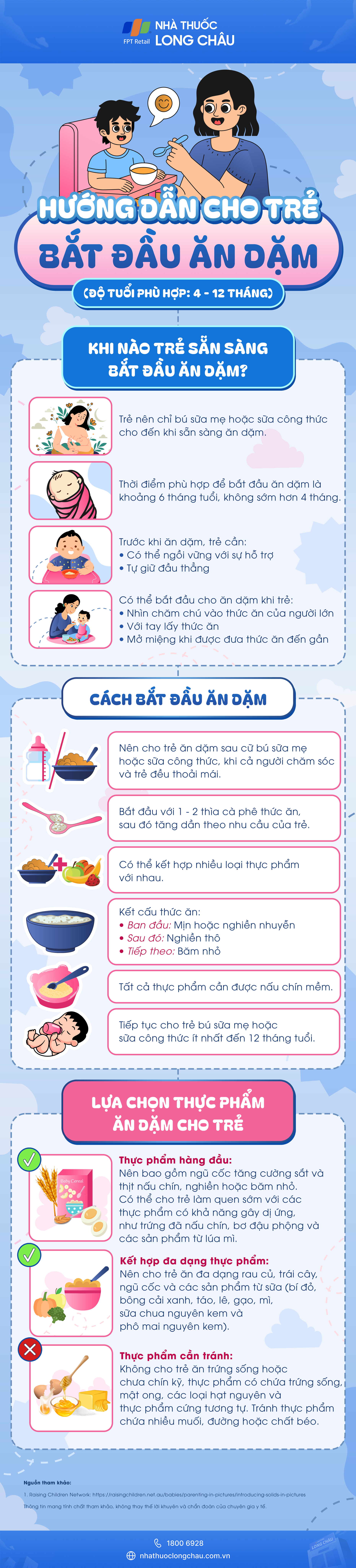 Infographic Hướng dẫn cho trẻ bắt đầu ăn dặm