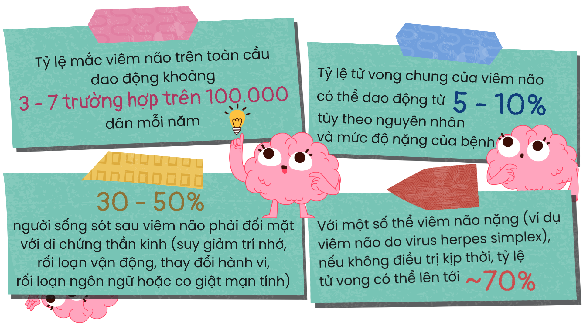 khong-chi-la-cam-cum-nhung-dau-hieu-than-kinh-canh-bao-viem-nao-1.png