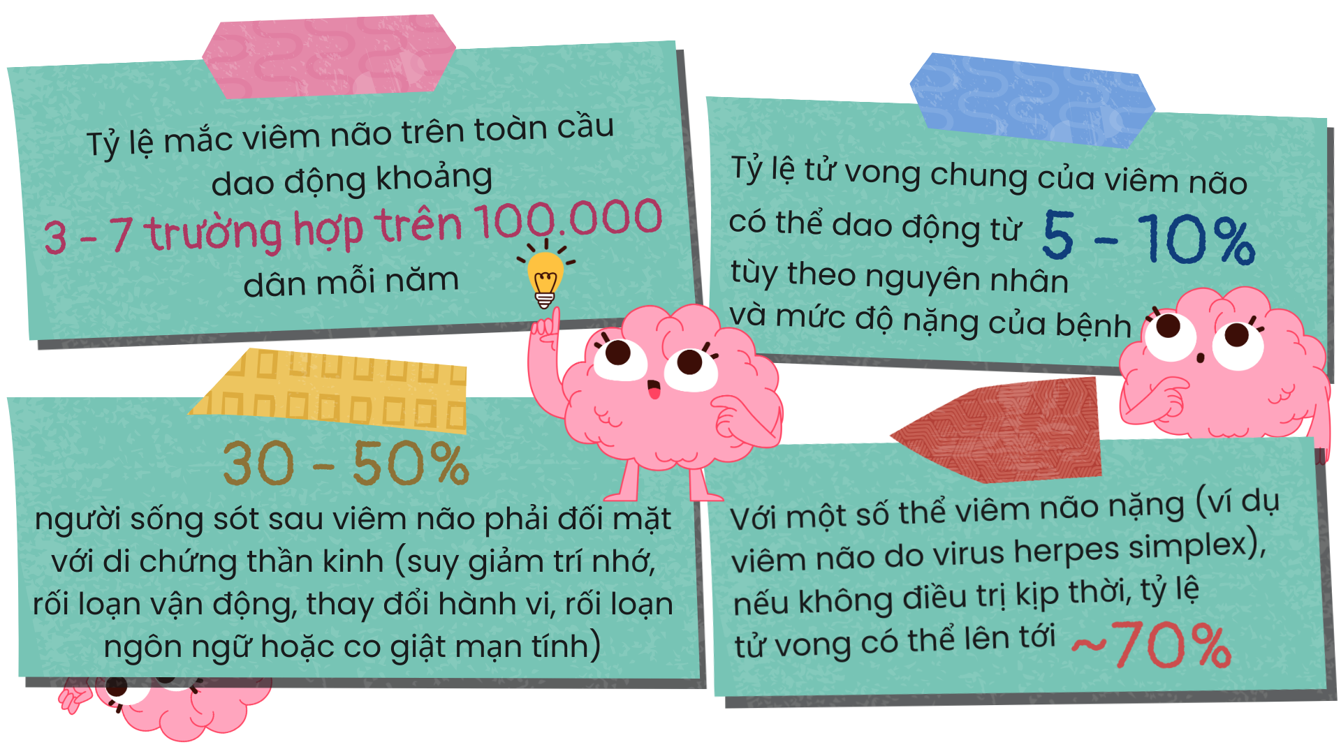 Những con số về viêm não