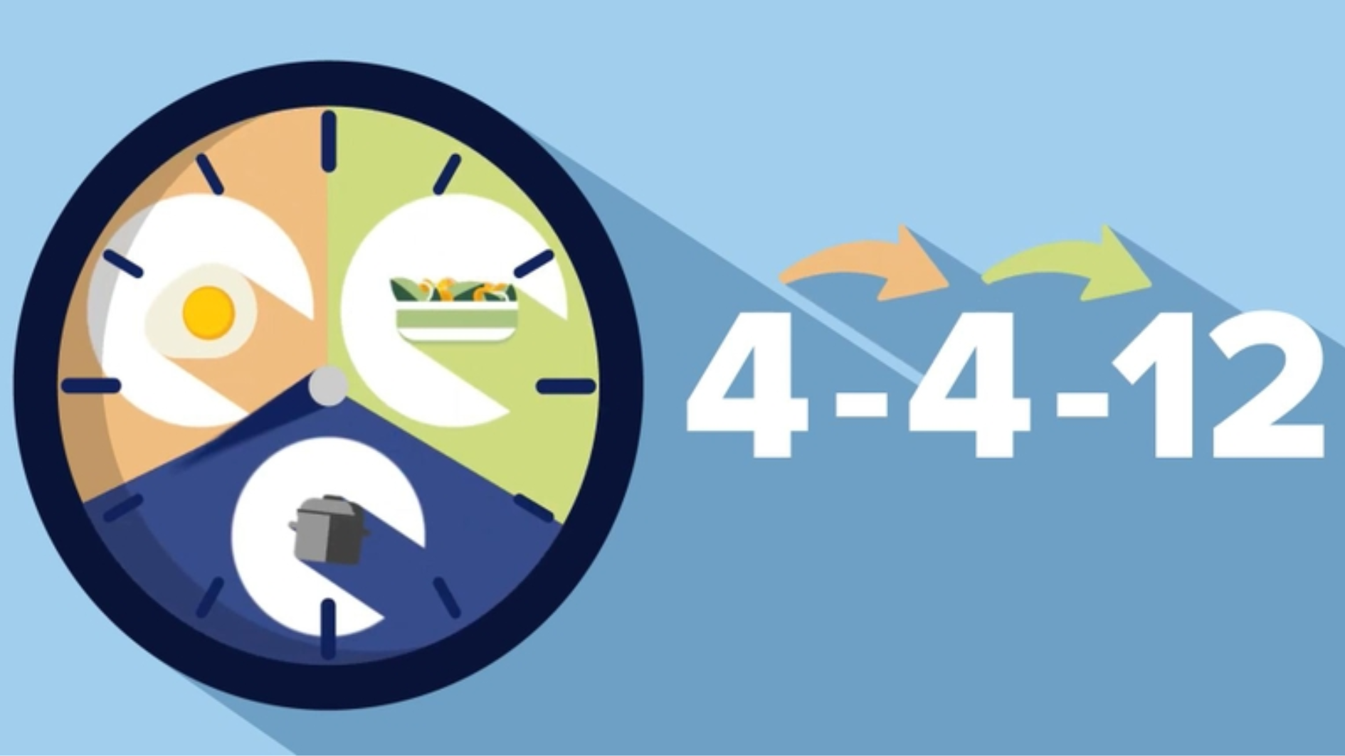 Nhịn ăn gián đoạn 4-4-12 là gì? Đây là phương pháp giảm cân phổ biến