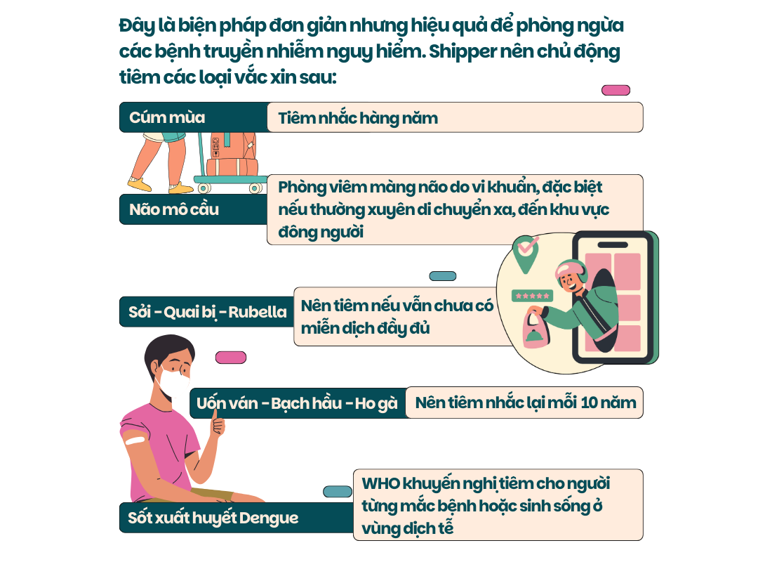 Những bệnh truyền nhiễm shipper dễ mắc phải hàng ngày 3