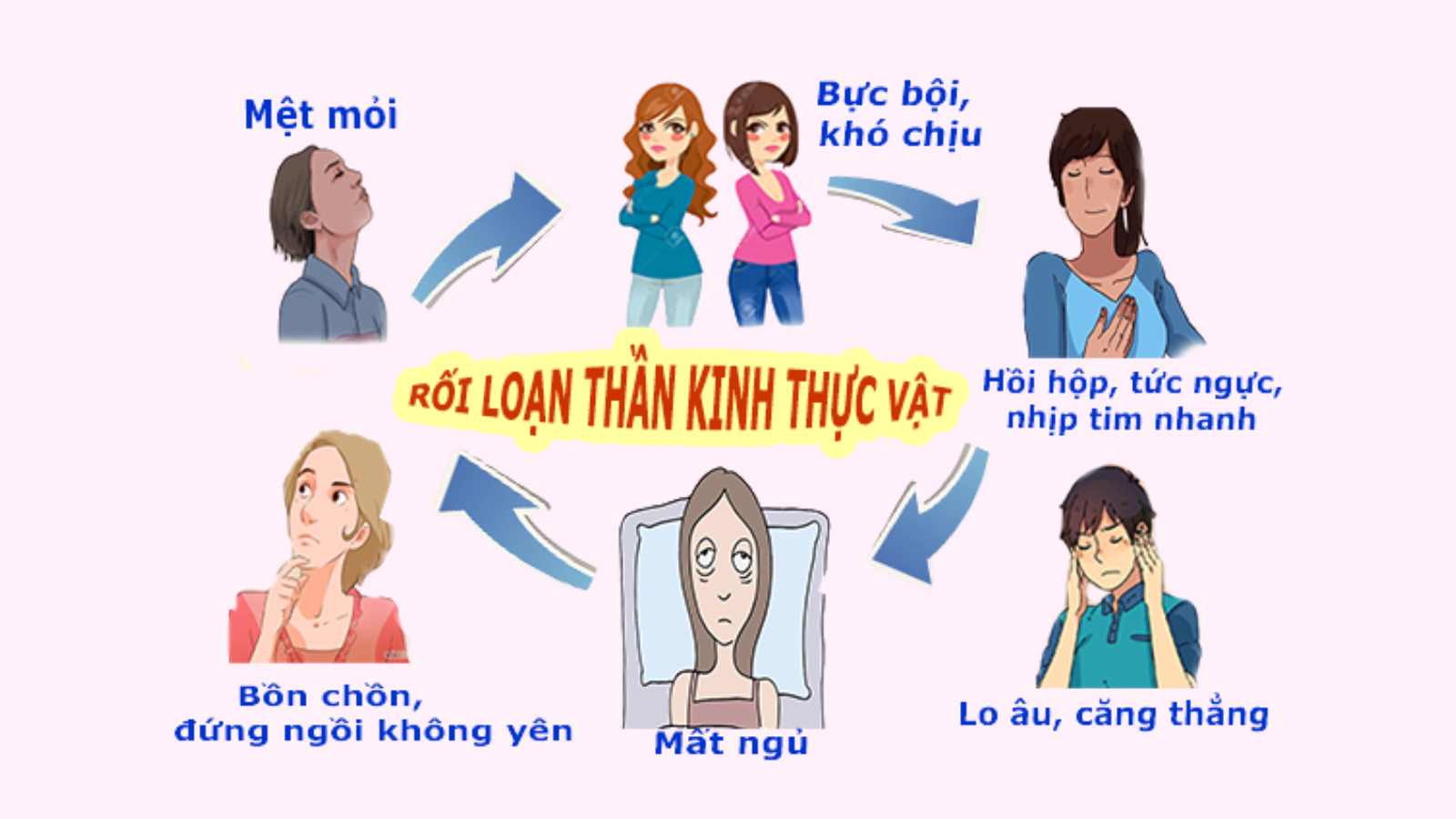 Rối loạn thần kinh thực vật có nguy hiểm không​ là thắc mắc của nhiều người
