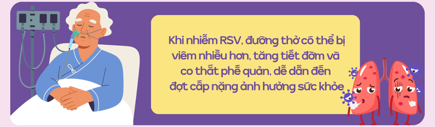 RSV ở người lớn tuổi: Mối nguy thường bị xem nhẹ 4