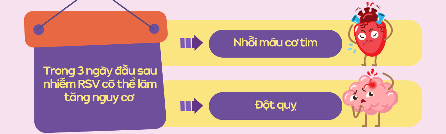 RSV ở người lớn tuổi: Mối nguy thường bị xem nhẹ 5