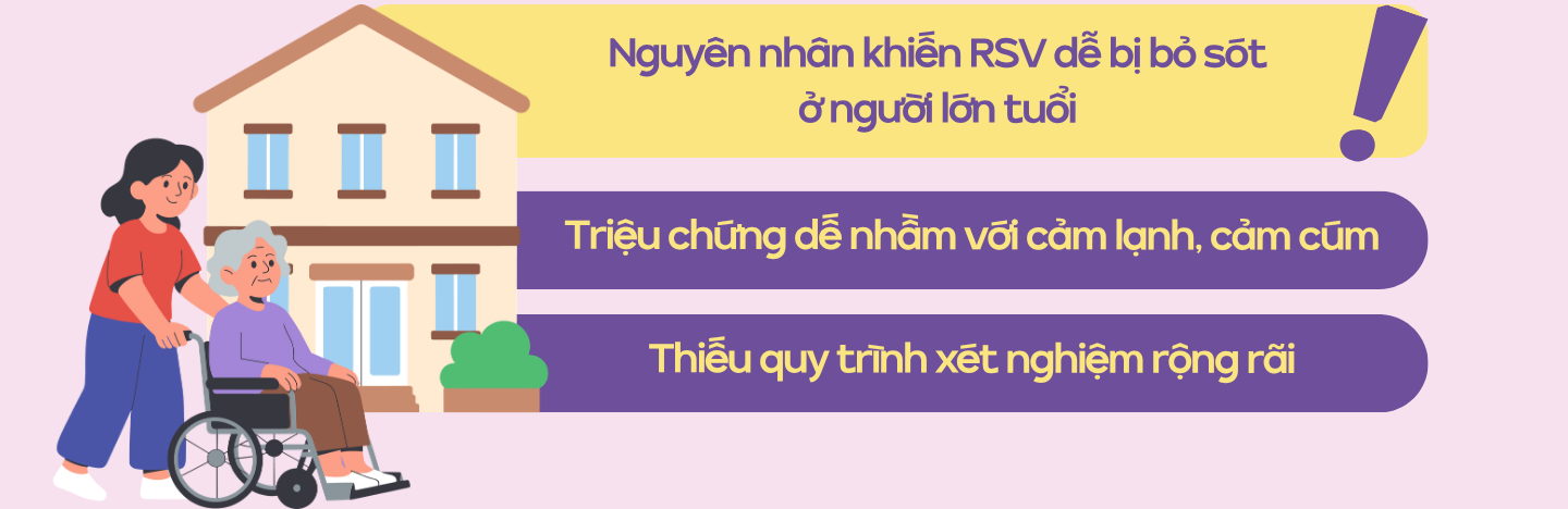 RSV ở người lớn tuổi: Mối nguy thường bị xem nhẹ 8