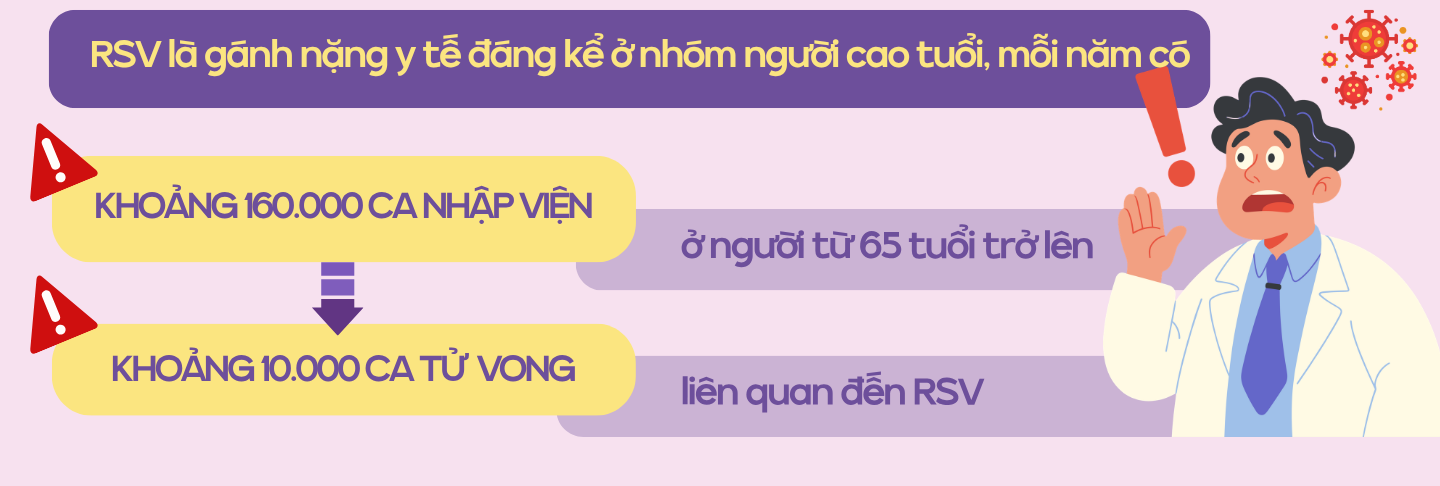 RSV ở người lớn tuổi: Mối nguy thường bị xem nhẹ 2