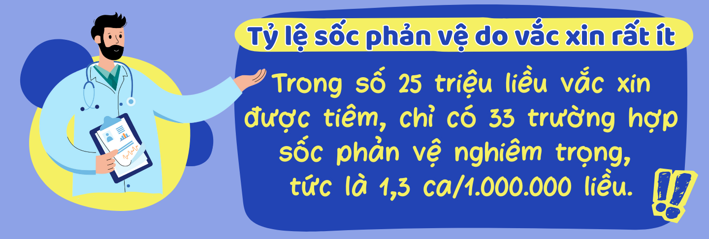 Sốc phản vệ sau tiêm chủng: Hiểu đúng để không hoang mang! 2