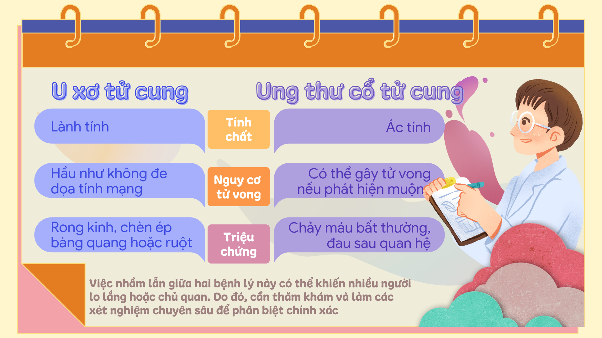 U xơ tử cung và ung thư cổ tử cung: Đâu là ranh giới? 1
