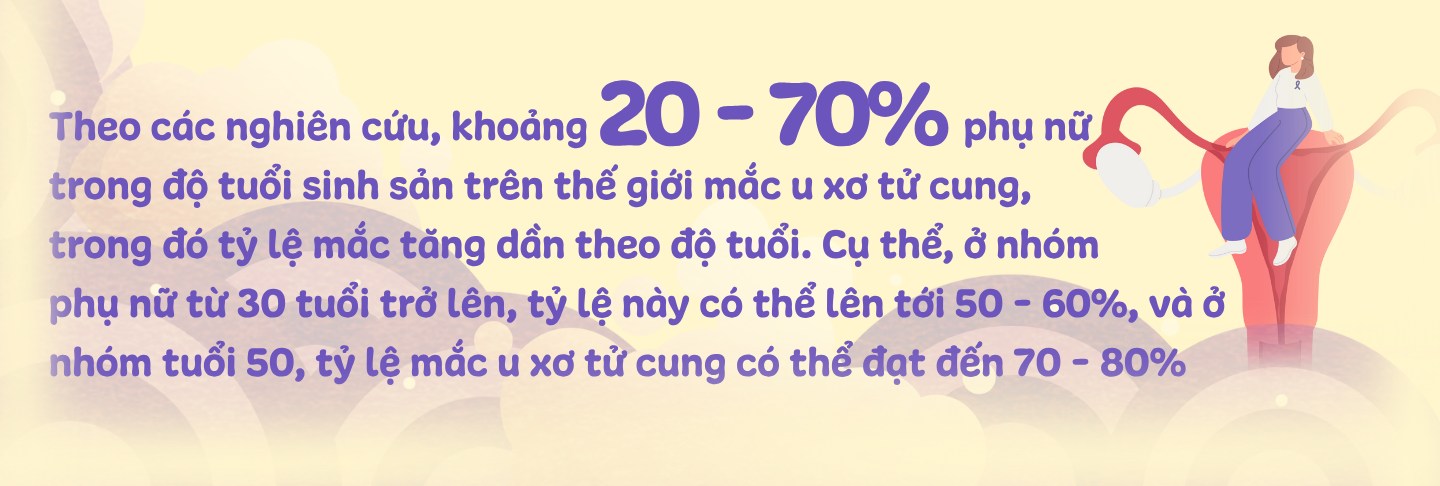 U xơ tử cung và ung thư cổ tử cung: Đâu là ranh giới? text