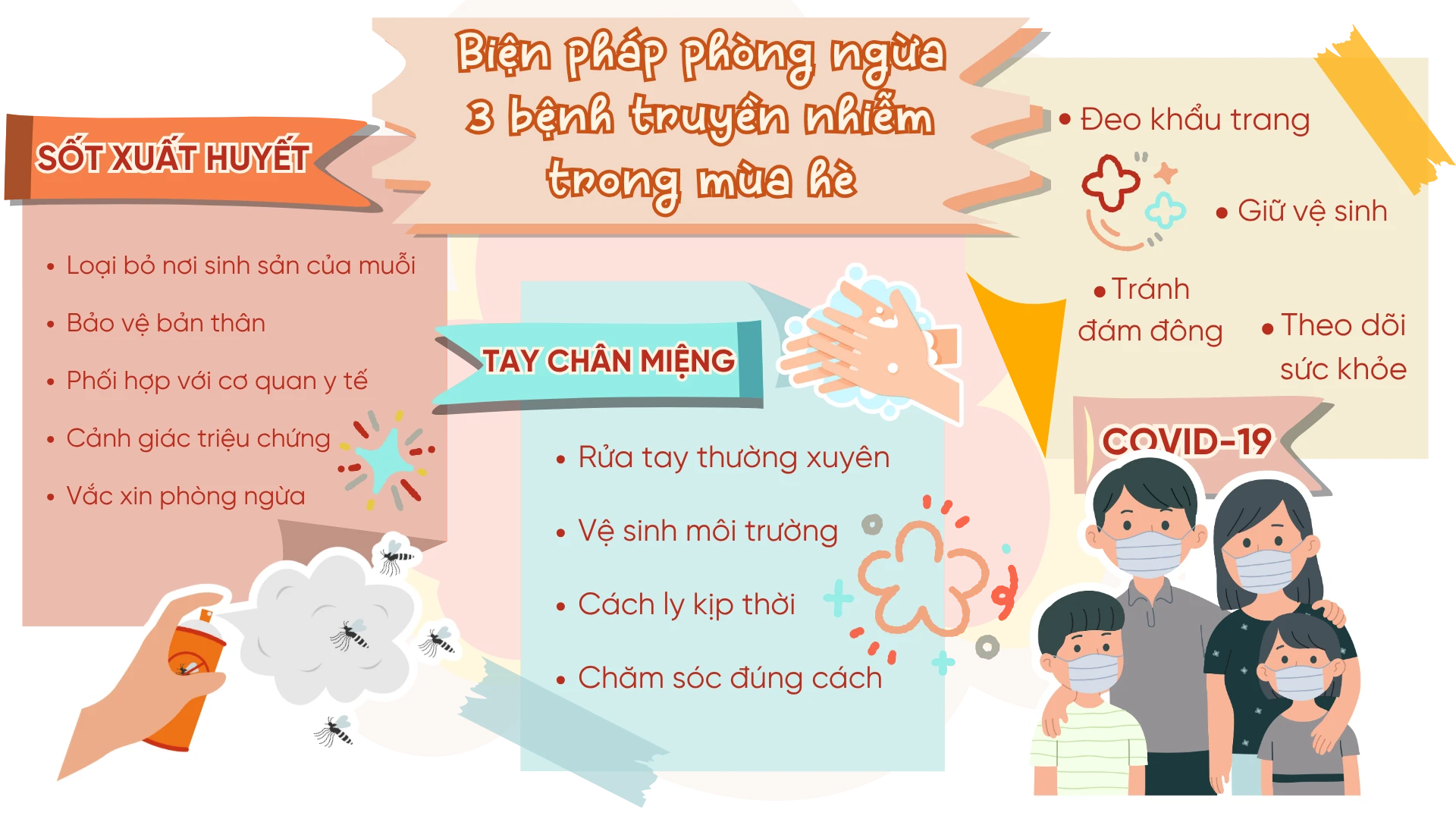 hieu_biet_va_phong_ngua_dich_benh_de_bao_ve_mua_he_tron_ven_full_150066569e
