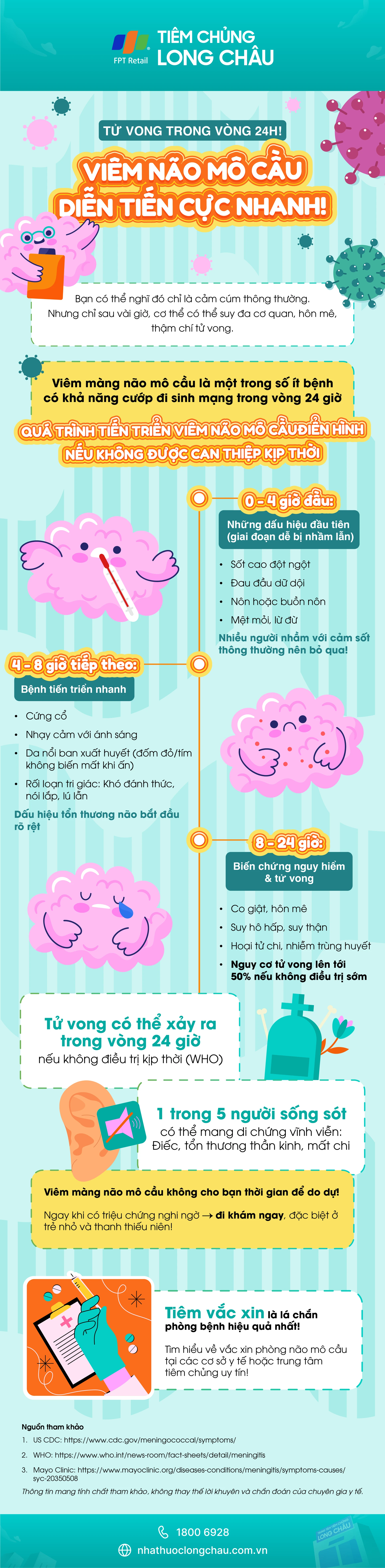 infographic_tc_tu_vong_trong_vong_24_gio_viem_nao_mo_cau_dien_tien_cuc_nhanh_651e0a6a59