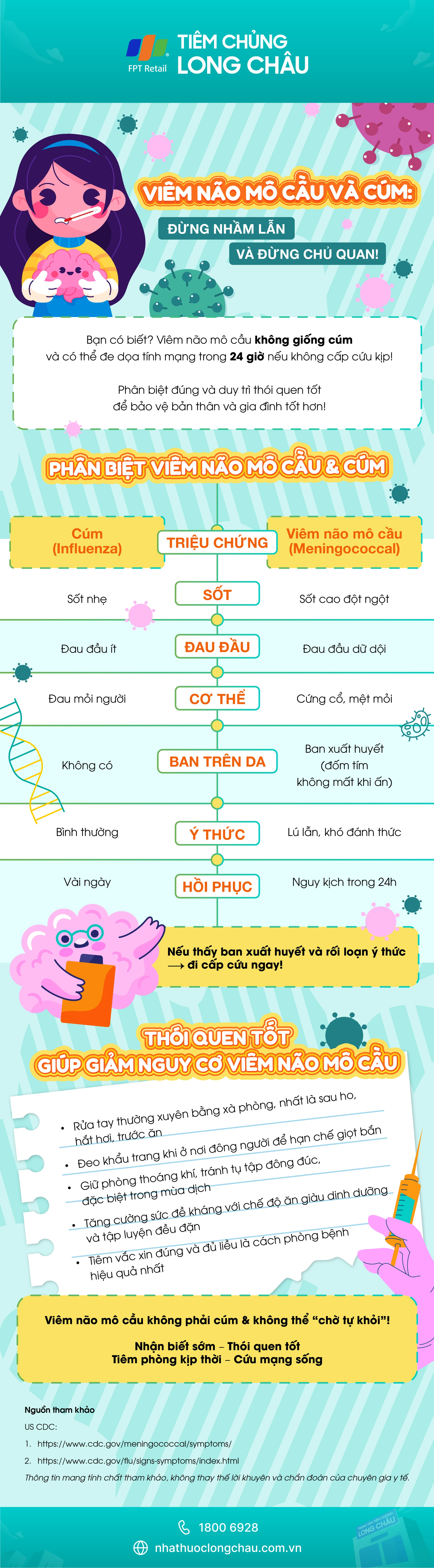 infographic_tc_viem_nao_mo_cau_va_cum_dung_nham_lan_va_dung_chu_quan_51c0d583be