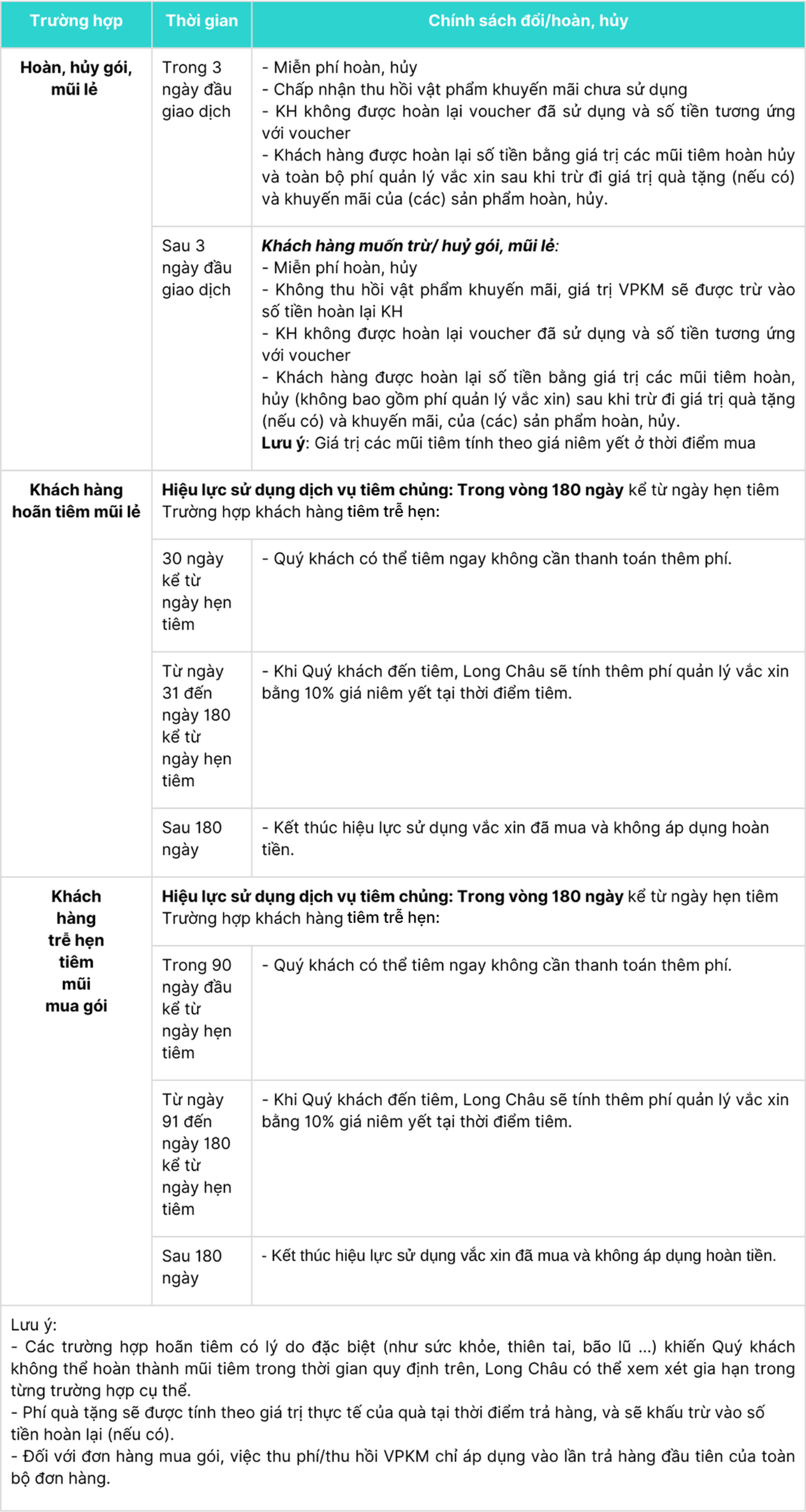 tiêm trễ hẹn.png