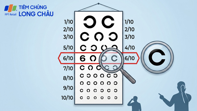 Mắt 6/10 là cận bao nhiêu độ? Cách hiểu đúng để bảo vệ thị lực