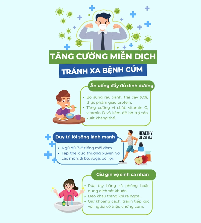 Cúm và hệ miễn dịch: Hiểu đúng để phòng bệnh hiệu quả 5