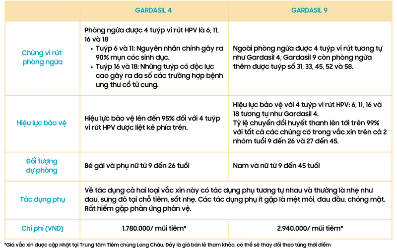 Gardasil 4 và Gardasil 9 (2).png