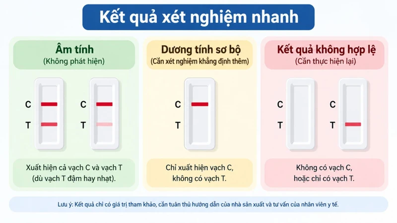 Âm tính với ma túy là gì? Kết quả cần được hiểu theo loại mẫu và xét nghiệm
