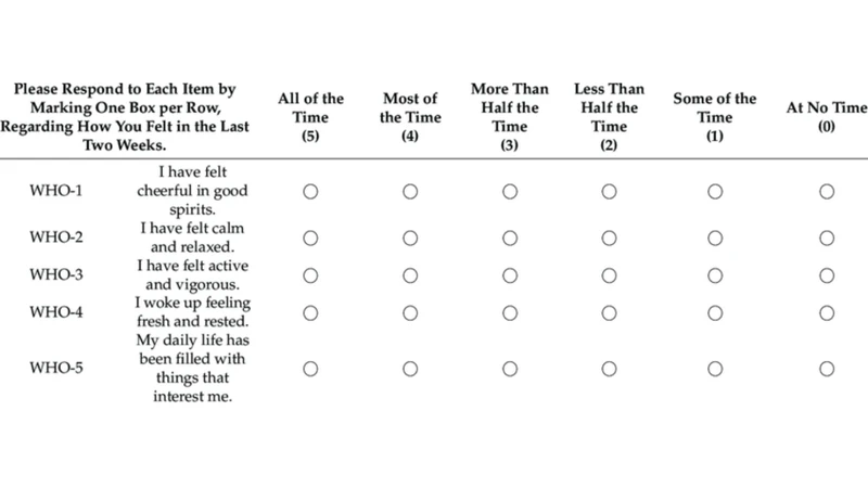 Bài test kiểm tra mức độ stress: Cách đánh giá và nhận biết sớm căng thẳng 2