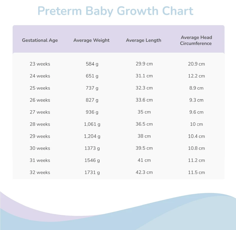 bang-can-nang-chuan-cua-tre-sinh-non-va-huong-dan-cham-soc-tre-dung-cach.jpeg