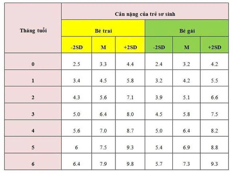 Bảng cân nặng chuẩn của trẻ sinh non và hướng dẫn chăm sóc trẻ sinh non tại nhà đúng cách 2