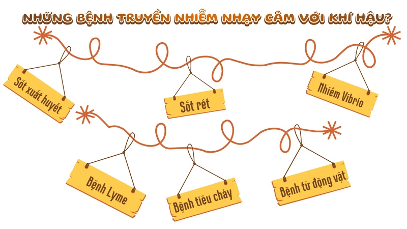 bien-doi-khi-hau-dang-lam-benh-truyen-nhiem-lan-rong-nhu-the-nao-11.png