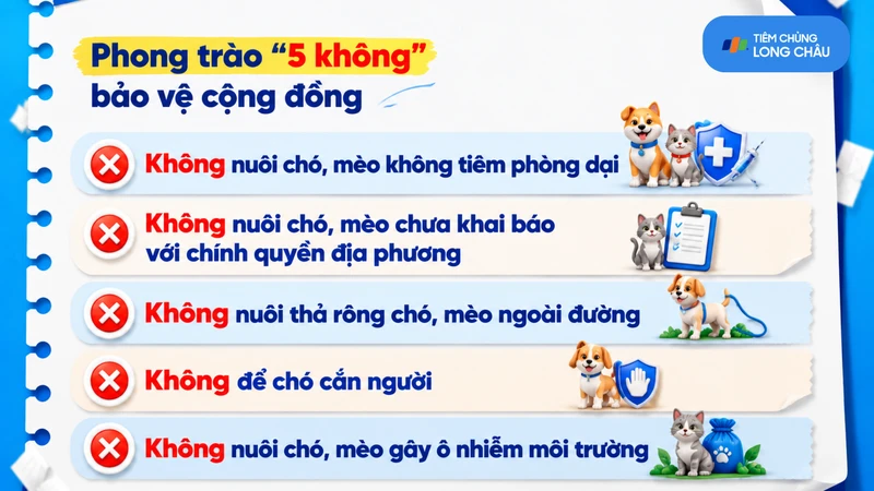 Người nuôi chó, mèo cần thực hiện nghiêm phong trào "5 không" để phòng dại