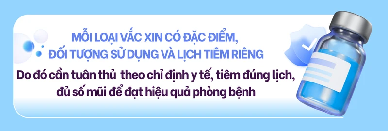 Các loại vắc xin phòng bệnh theo cơ chế hoạt động 8