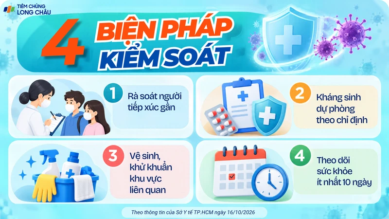 Ngành y tế khẩn trương truy vết, dự phòng kháng sinh và theo dõi người tiếp xúc gần