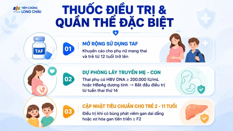 Cập nhật nhiều nội dung liên quan đến sử dụng thuốc, quản lý các nhóm người bệnh đặc biệt