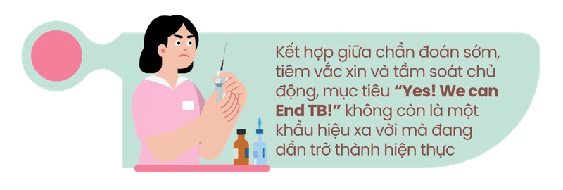 Phòng ngừa bệnh lao