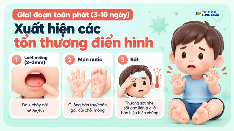 Nhận biết mức độ bệnh giúp định hướng theo dõi và điều trị phù hợp