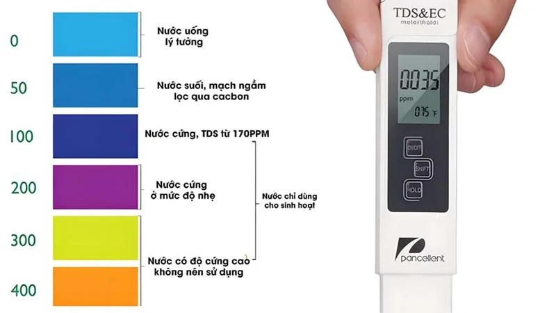 Chỉ số TDS à thước đo tổng lượng chất rắn hòa tan trong nước, bao gồm muối, khoáng chất và kim loại