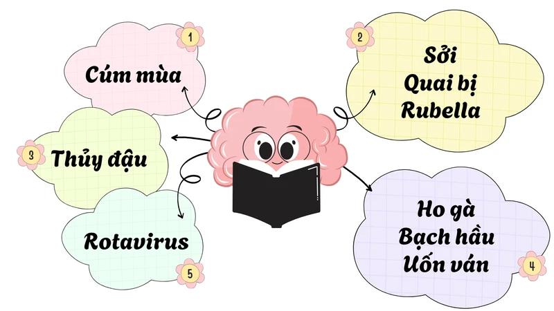 con-di-hoc-mau-giao-nhung-benh-de-lay-trong-lop-nhung-co-the-chu-dong-phong-ngua-10.png