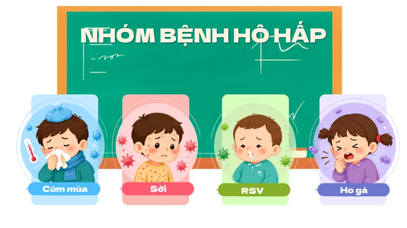 con-di-hoc-mau-giao-nhung-benh-de-lay-trong-lop-nhung-co-the-chu-dong-phong-ngua-5.png