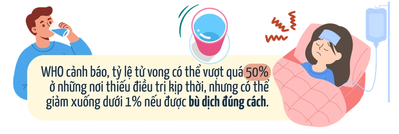 Dịch tả toàn cầu: Vì sao tử vong tăng 46% và đâu là 3 “lá chắn” phòng bệnh của Bộ Y tế? 2