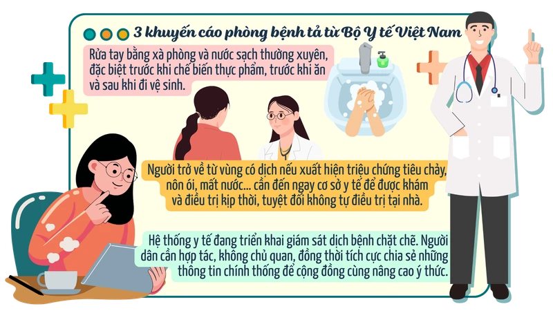 Dịch tả toàn cầu: Vì sao tử vong tăng 46% và đâu là 3 “lá chắn” phòng bệnh của Bộ Y tế? 3